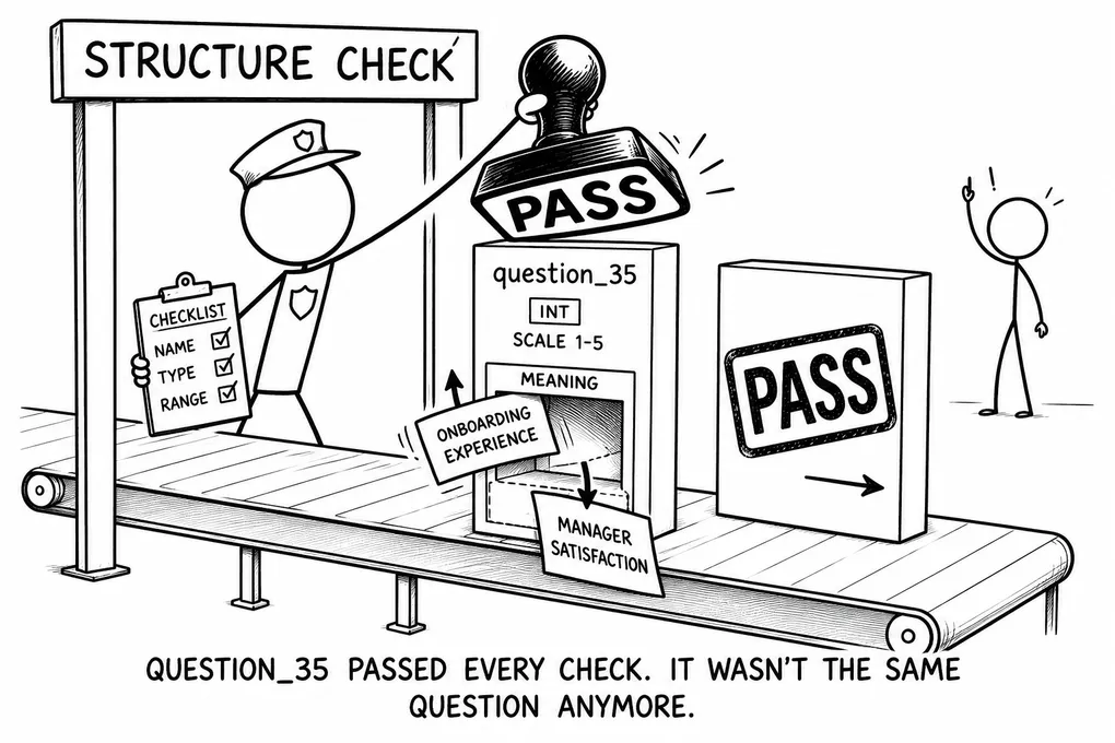 The Modern Data Engineer Part 11: Enforcing the Contract