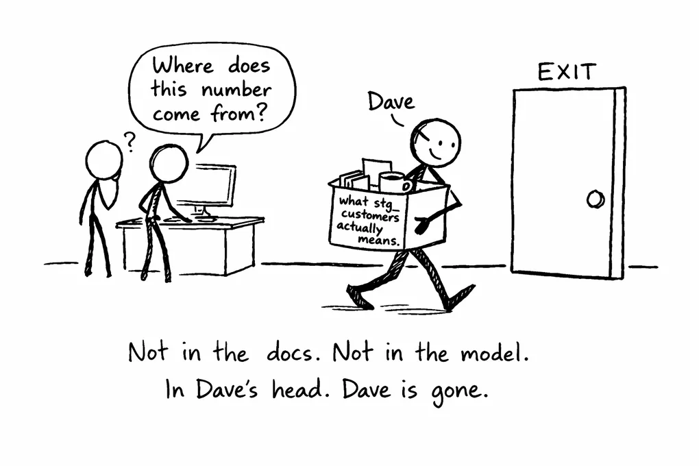 The Modern Data Engineer Part 4B: Operating the Silver Layer in Practice