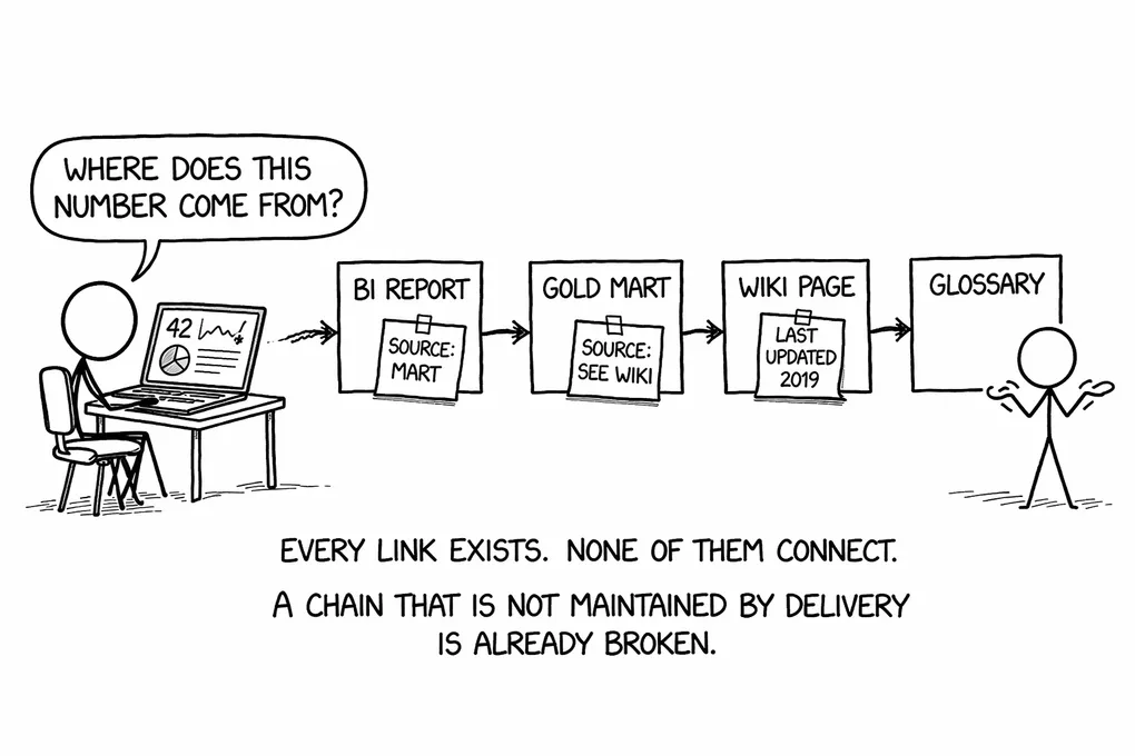 The Modern Data Engineer Part 5: Governance Automation, Not Governance Theater