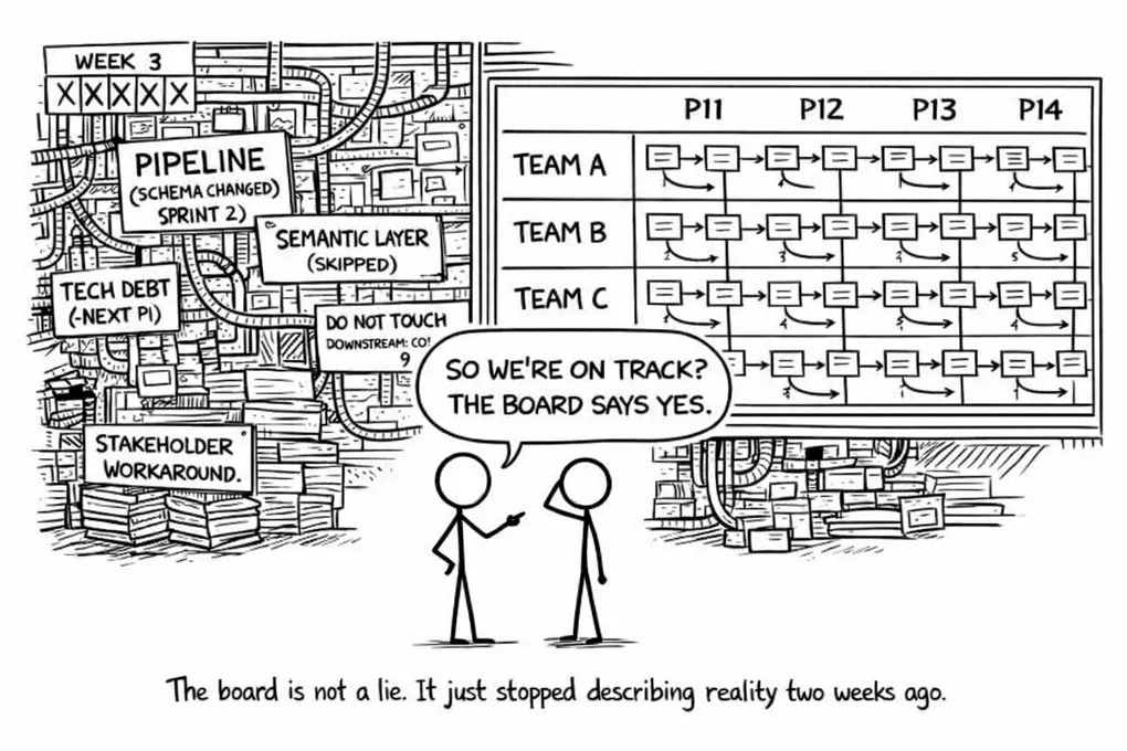 SAFe is not Agile. It actively makes your work worse.