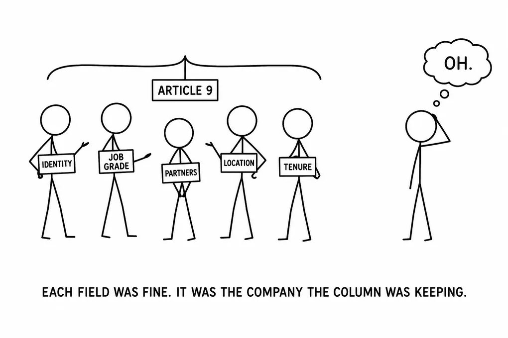 The Modern Data Engineer Part 8: What PII Actually Is and How Ordinary Fields Become Special-Category Data