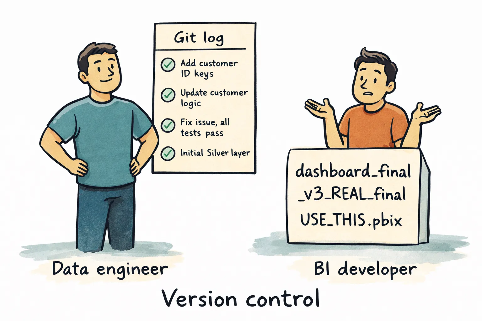 Ever tried to git-diff a pbix?